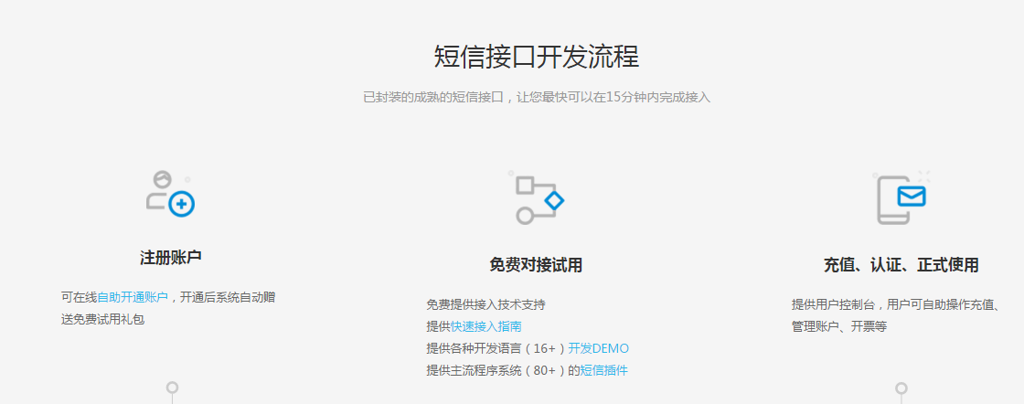 短信接口應用